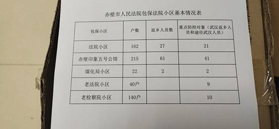 基本情况表_副本